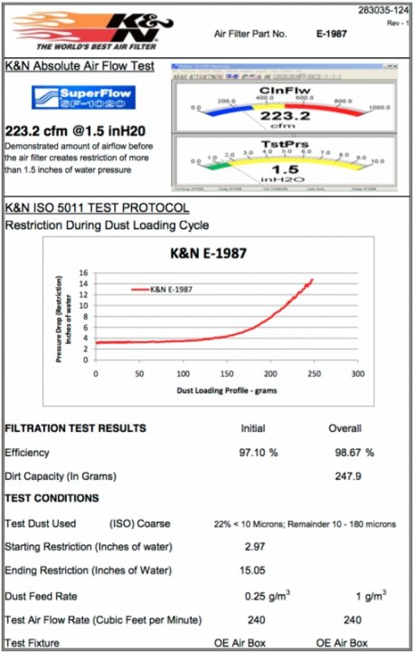 Воздушный фильтр нулевого сопротивления K&N E-1987 AUDI A5/S5 3.2L-V6/4.2L-V8; 2008