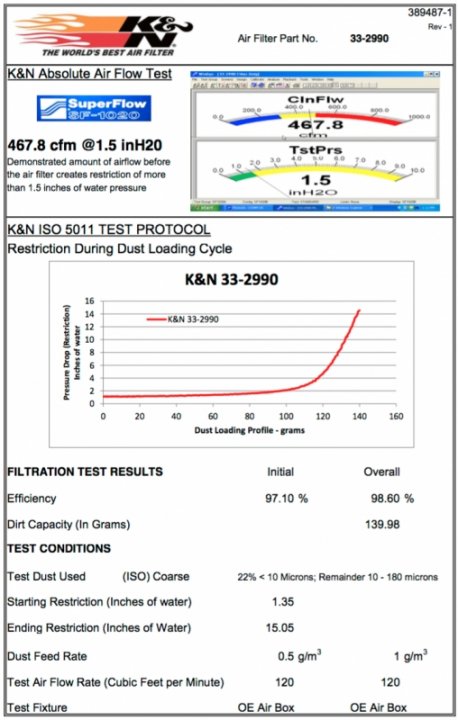 Воздушный фильтр нулевого сопротивления K&N 33-2990 BMW F30, F20, F22