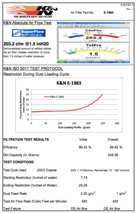 Воздушный фильтр нулевого сопротивления K&N E-1983 AUDI A6, A7