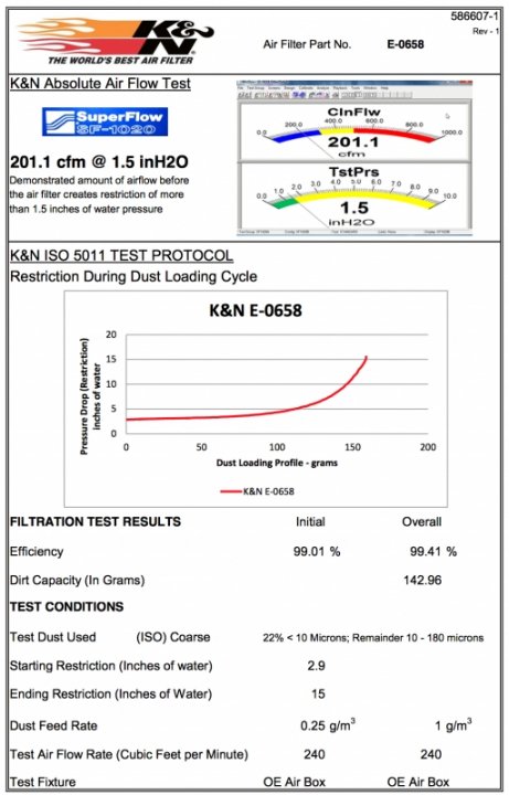 Воздушный фильтр нулевого сопротивления K&N E-0658 AUDI R8 5.2L 2014-> ; HURACAN 5.2L