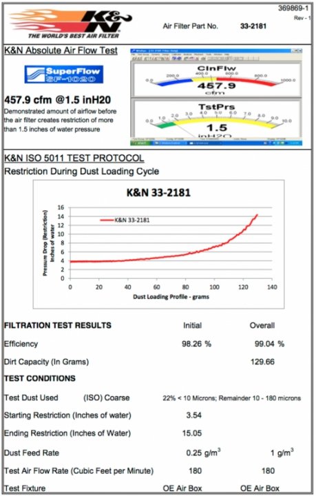 Воздушный фильтр нулевого сопротивления K&N 33-2181 MERCEDES C/CLK/E/GL/ML/R/S/SL-CLASS