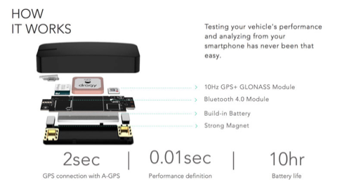Dragy DRG70 прибор для измерения разгона