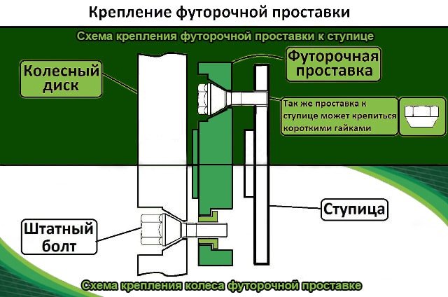 Проставка ступечная переходная 15мм 5х112/5х114.3 ЦО-66.6/60.1 (FUT14x1.5) ADI/VWG-TYT
