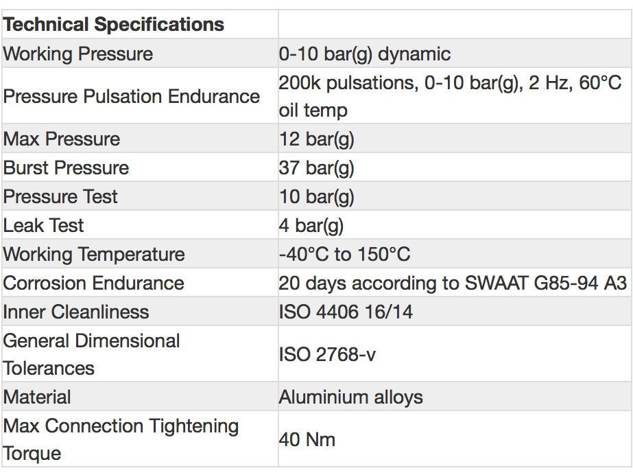 Радиатор масляный 10 рядов; 405 mm ширина; ProLine STD (M22x1,5 выход) Setrab, 50-910-7612