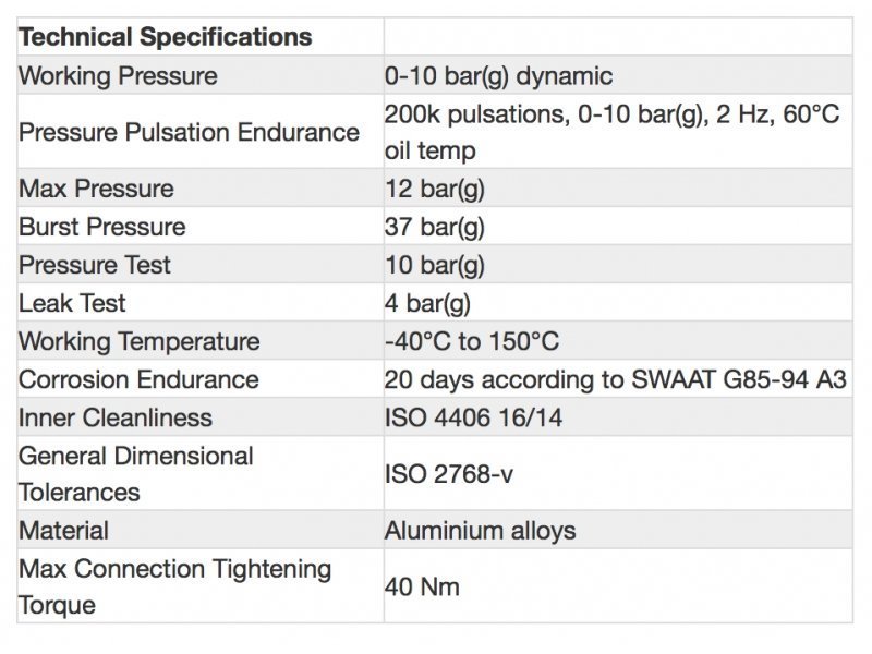 Радиатор масляный 19 рядов; 405 mm ширина; ProLine STD (M22x1,5 выход) Setrab, 50-919-7612