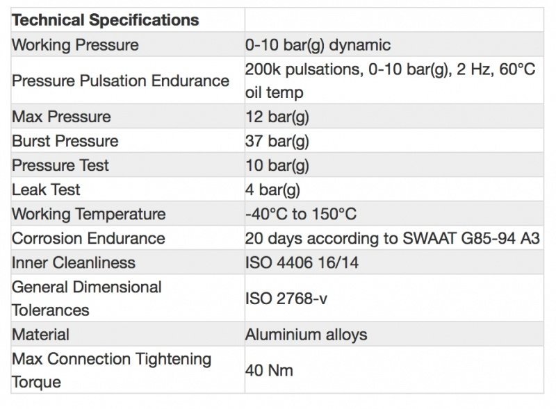 Радиатор масляный 19 рядов; 210 mm ширина; ProLine STD (M22x1,5 выход) Setrab, 50-119-7612