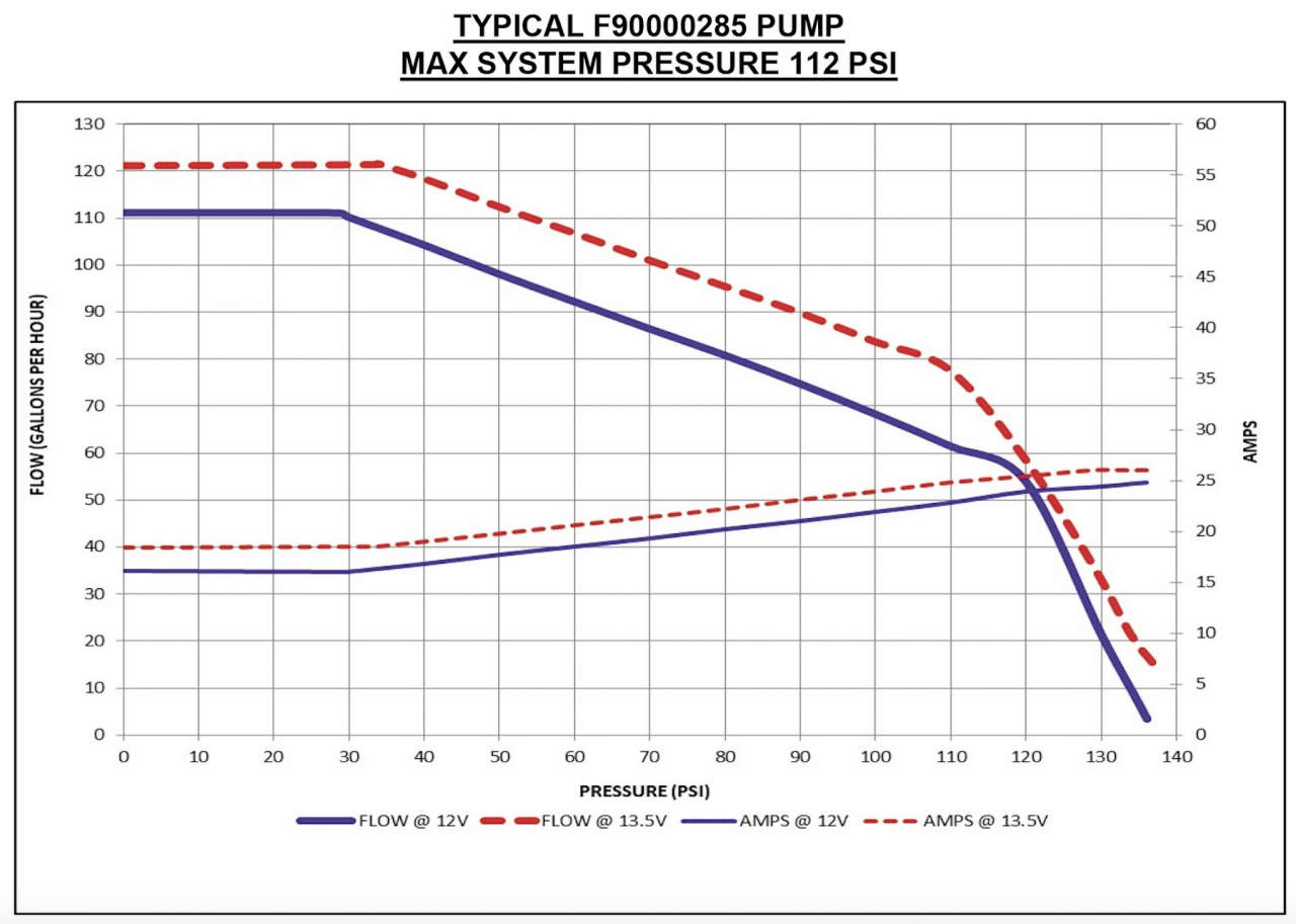WALBRO HELLCAT Насос топливный погружной 525 л/ч (совместим с E85)