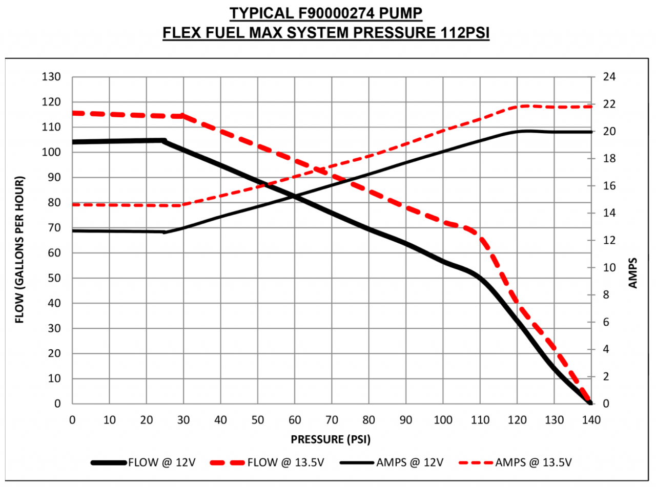 WALBRO Топливный насос GST450HR (совместим с E85)
