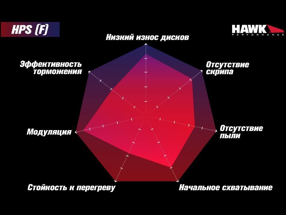 Колодки тормозные HB671F.628 HAWK HPS задние Subaru BR-Z/Toyota GT86