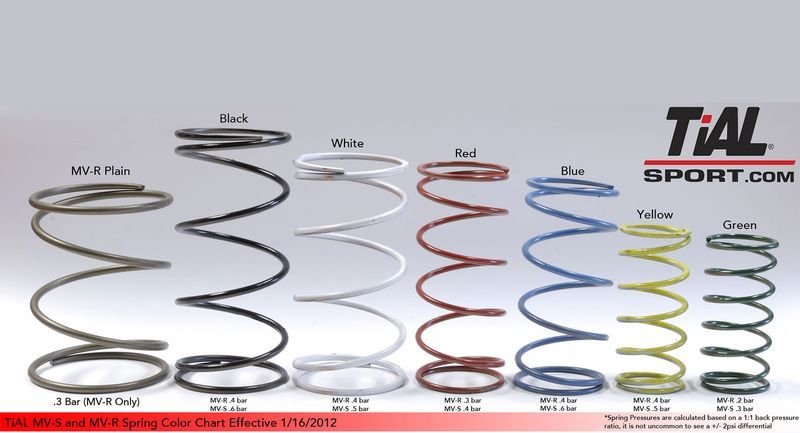 Вестгейт (wastegate, клапан сброса выхлопных газов), MV-S 38 мм silver/серебристый с установочным комплектом от 0,3 до 1,7 BAR MV-S SILVER