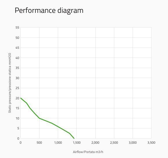 Вентилятор втягивающий (за радиатором) 11" (280mm) 1430 м3/ч SPAL