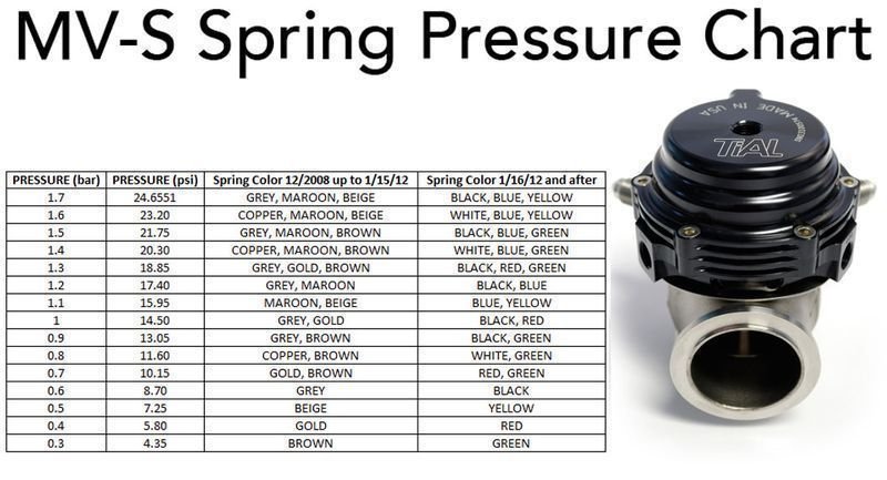 Вестгейт (wastegate, клапан сброса выхлопных газов), MV-S 38 мм silver/серебристый с установочным комплектом от 0,3 до 1,7 BAR MV-S SILVER