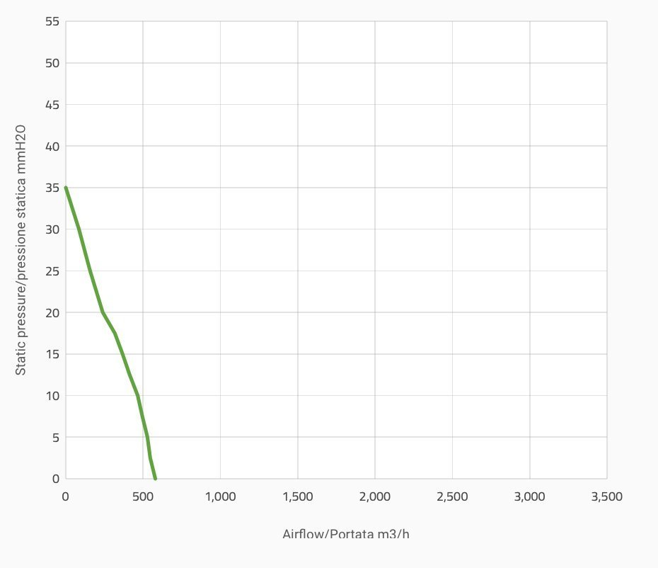 Вентилятор втягивающий (за радиатором) 5,2" (130mm) 579 м3/ч SPAL 12v