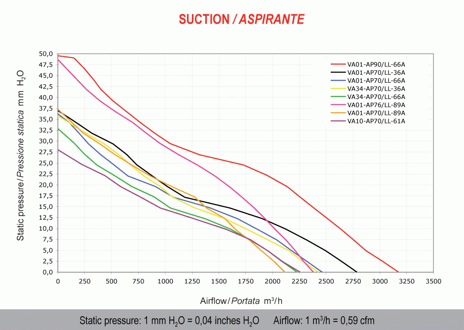 Вентилятор Spal 12" VA01-AP90/LL-66A (305 мм) 12V 3170 м³/ч