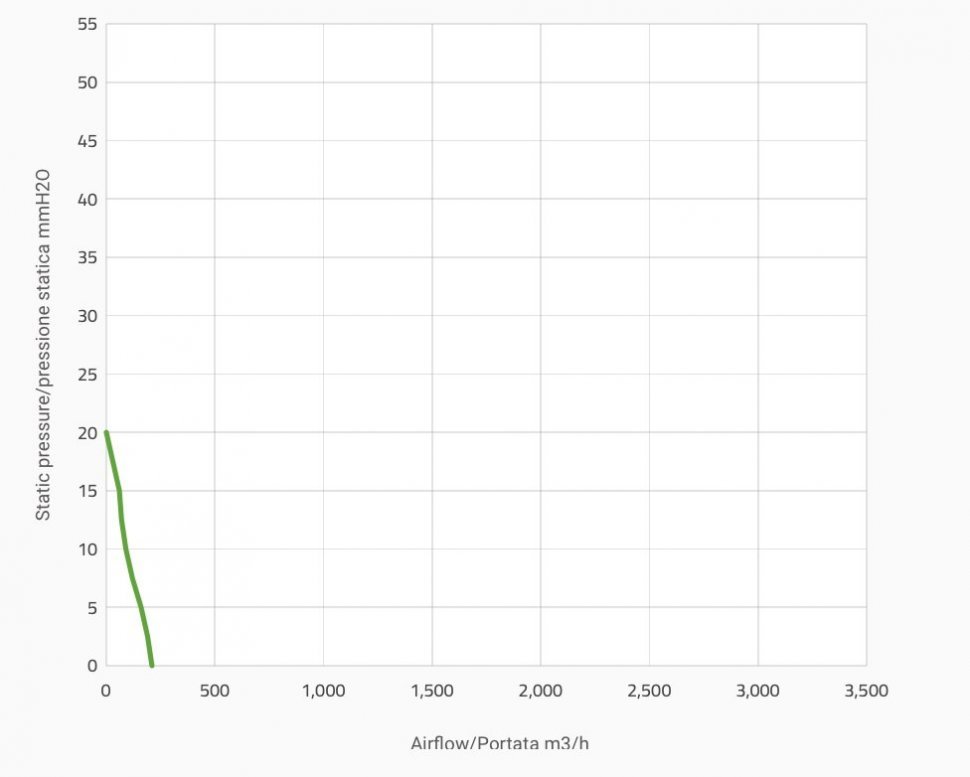 Вентилятор толкающий (перед радиатором) 4" (96mm) 210 м3/ч SPAL