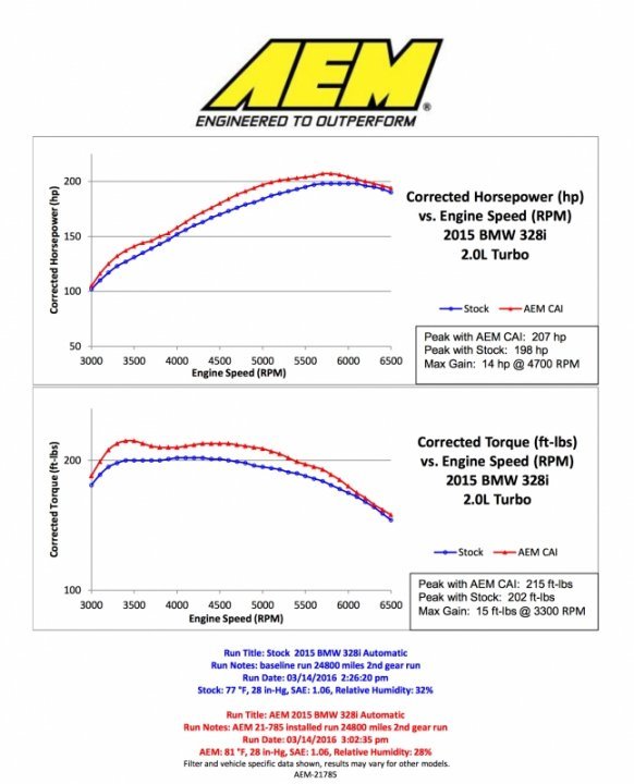 Система впуска AEM 21-785DS BMW F30, N20 320i, 328i.
