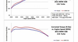 Система впуска AEM 21-785DS BMW F30, N20 320i, 328i.