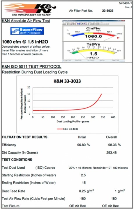 Воздушный фильтр нулевого сопротивления K&N 33-3033 MB 2014-> VITO 1.6D; 2.1D; V200D; V220D; V250D