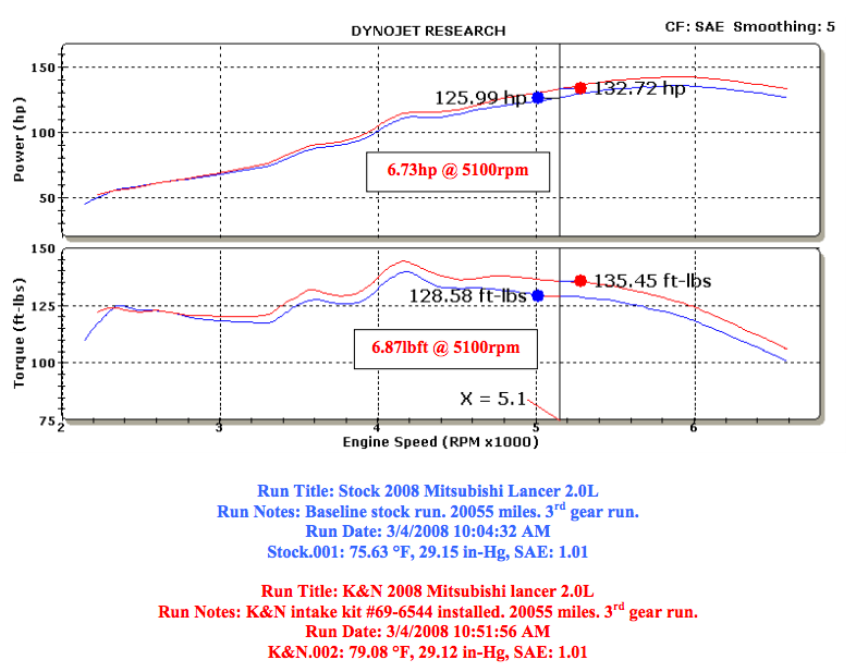Система впуска K&N 69-6544TS TYPHOON; MITSUBISHI LANCER, L4-2.0L, 2.4L 08-12