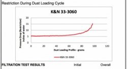 Воздушный фильтр нулевого сопротивления K&N 33-3060 VAG 1.6 2013->