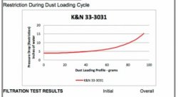 Воздушный фильтр нулевого сопротивления K&N 33-3031  AUDI RS5; RS4 2010-2015 4.2L V8, ЛЕВЫЙ