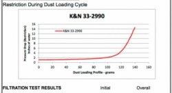Воздушный фильтр нулевого сопротивления K&N 33-2990 BMW F30, F20, F22