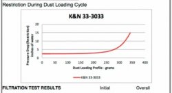 Воздушный фильтр нулевого сопротивления K&N 33-3033 MB 2014-> VITO 1.6D; 2.1D; V200D; V220D; V250D