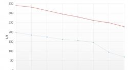 Бензонасос 310 л/ч, компакт, с установочным комплектом FPP C310 (замена DW65C)