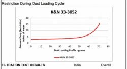 Воздушный фильтр нулевого сопротивления K&N 33-3052 HYUNDAI I20