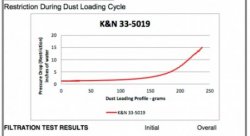 Воздушный фильтр нулевого сопротивления K&N 33-5019 HYUNDAI GENESIS SEDAN 3.8L V6 2015-2016