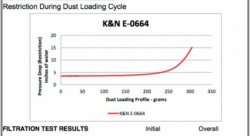 Воздушный фильтр нулевого сопротивления K&N E-0664 AUDI RS6, RS7 2013->