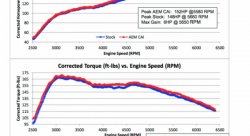 Система впуска AEM 21-719C  MINI COOPER 1.6L S, JOHN COOPER WORKS 2011-2013