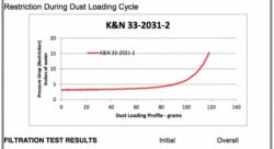 Воздушный фильтр нулевого сопротивления K&N 33-2031-2 Subaru Impreza WRX , IMPREZA 92-07, NISSAN 350