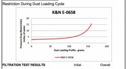Воздушный фильтр нулевого сопротивления K&N E-0658 AUDI R8 5.2L 2014-> ; HURACAN 5.2L