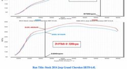 Система впуска K&N 77-1567KP 2012 JEEP GRAND CHEROKEE 6.4L V8 F/I - All; 2012-2015