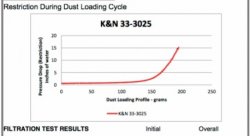 Воздушный фильтр нулевого сопротивления K&N 33-3025 BMW 225I, 220I, 218I, MINI COOPER S 2.0L, 1.5L
