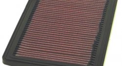 Воздушный фильтр нулевого сопротивления K&N 33-2521 HONDA ACCORD/CIVIC 12V PANEL