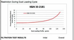 Воздушный фильтр нулевого сопротивления K&N 33-2181 MERCEDES C/CLK/E/GL/ML/R/S/SL-CLASS