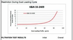 Воздушный фильтр нулевого сопротивления K&N 33-2409 INFINITI FX 35/37/50