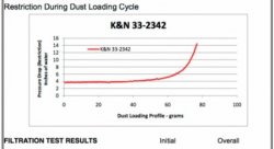 Воздушный фильтр нулевого сопротивления K&N 33-2342 HONDA CIVIC 1.8L-L4; 2006-2011