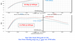 Система впуска K&N 69-9505T TYPHOON; AUDI, A4 2.0L L4, 09-11
