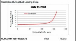 Воздушный фильтр нулевого сопротивления K&N 33-2384 AUDI RS Q3 2.5; TT RS 2.5; VW 3.6