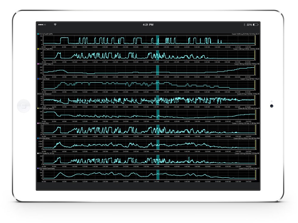eDash - Электронная приборная панель