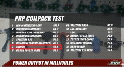 Катушка зажигания VAG NGK красные