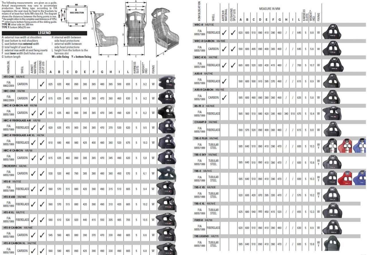 Спортивное сиденье OMP ARS-R