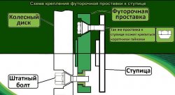 Проставки ступичные 35мм 5х120 ЦО-72.6(FUT12x1.5) BW/RR