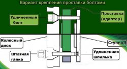 Проставки ступичные 5мм 5х100 ЦО56.1 BLACK SBR