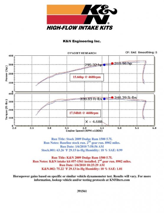 Система впуска K&N 57-1561 FIPK; DODGE RAM 1500, V8-5.7L, 2009-2011