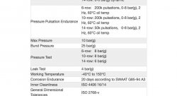 Радиатор масляный 490x101x40; ProLine Slimline SLM (M22x1,5 выход) Setrab, 53-10747