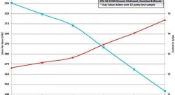 Бензонасос 320 л/ч, компакт, с установочным комплектом AEM 50-1220